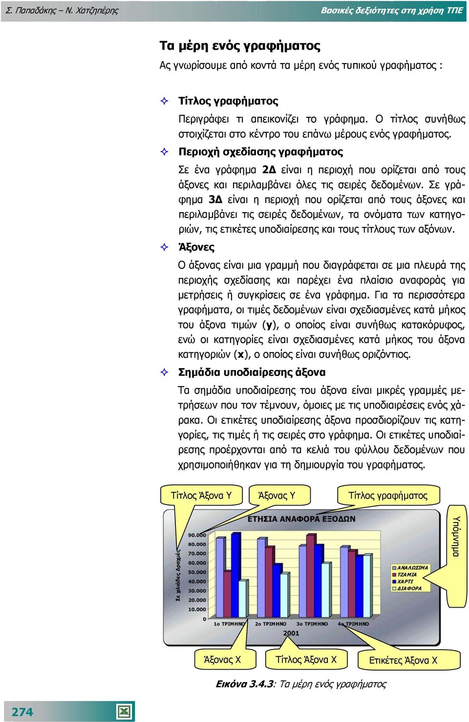 Περιοχή σχεδίασης γραφήµατος Σε ένα γράφηµα 2 είναι η περιοχή που ορίζεται από τους άξονες και περιλαµβάνει όλες τις σειρές δεδοµένων.