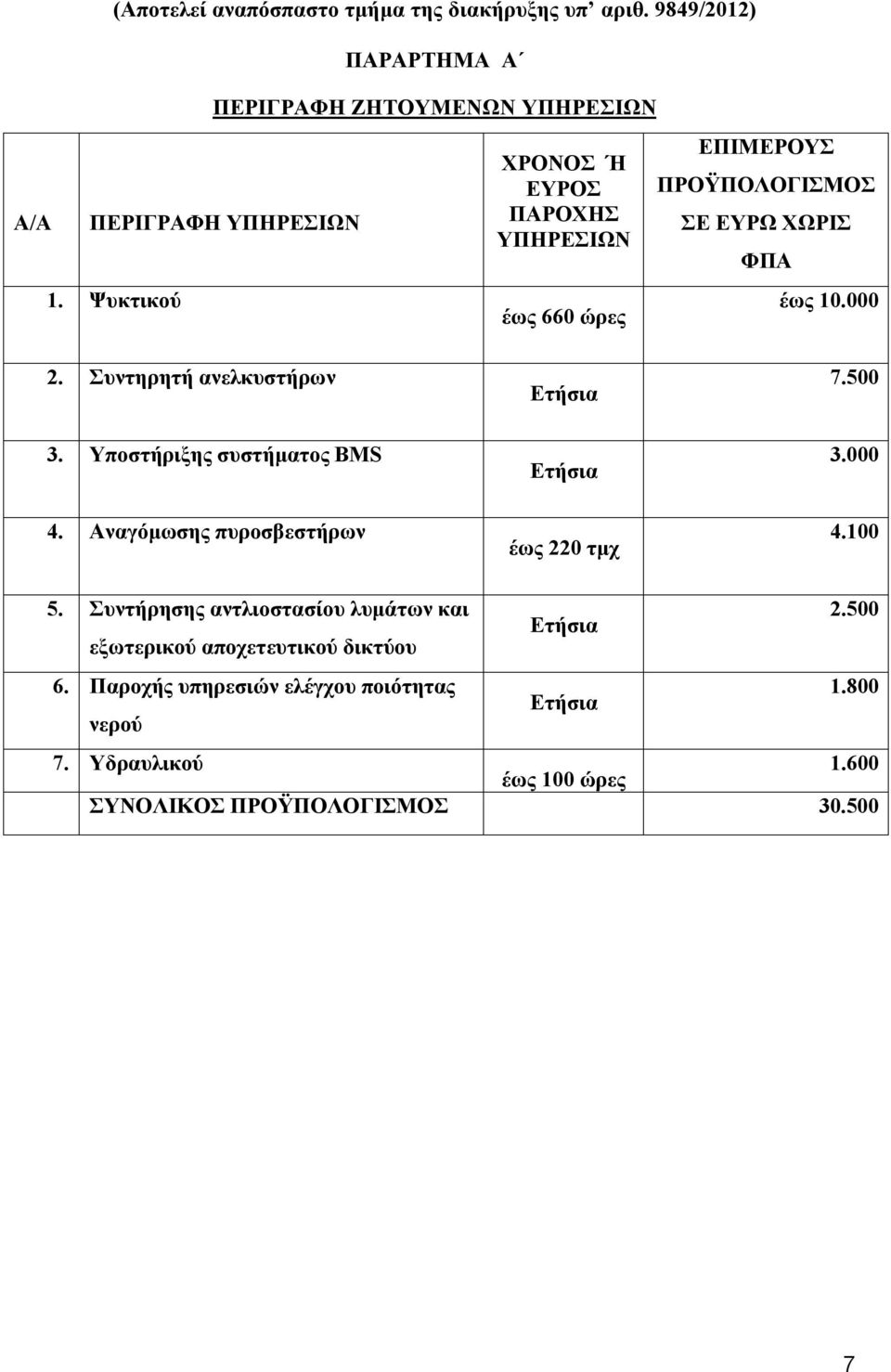 500 3. Υποστήριξης συστήματος BMS Ετήσια 3.000 4. Αναγόμωσης πυροσβεστήρων έως 220 τμχ 4.100 5. Συντήρησης αντλιοστασίου λυμάτων και 2.