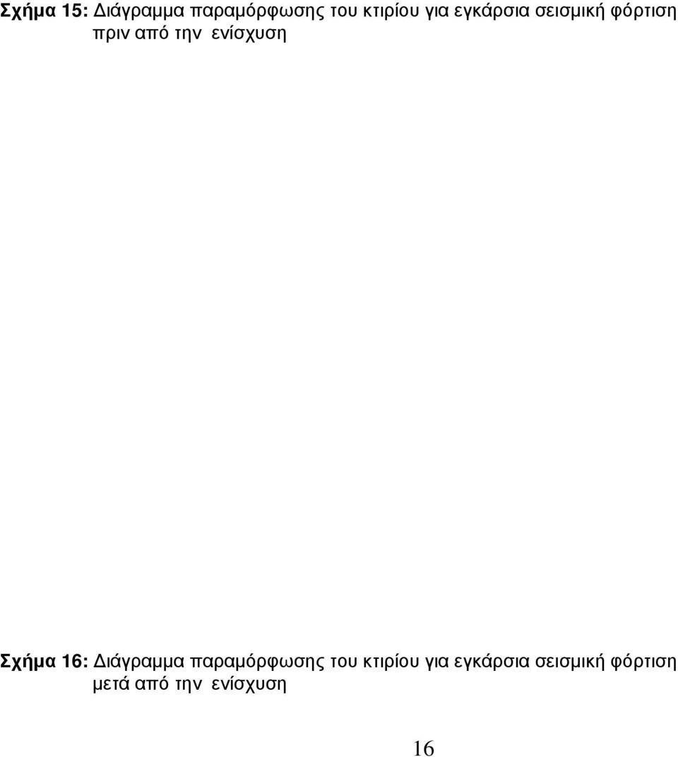 Σχήμα 16: Διάγραμμα παραμόρφωσης του κτιρίου για