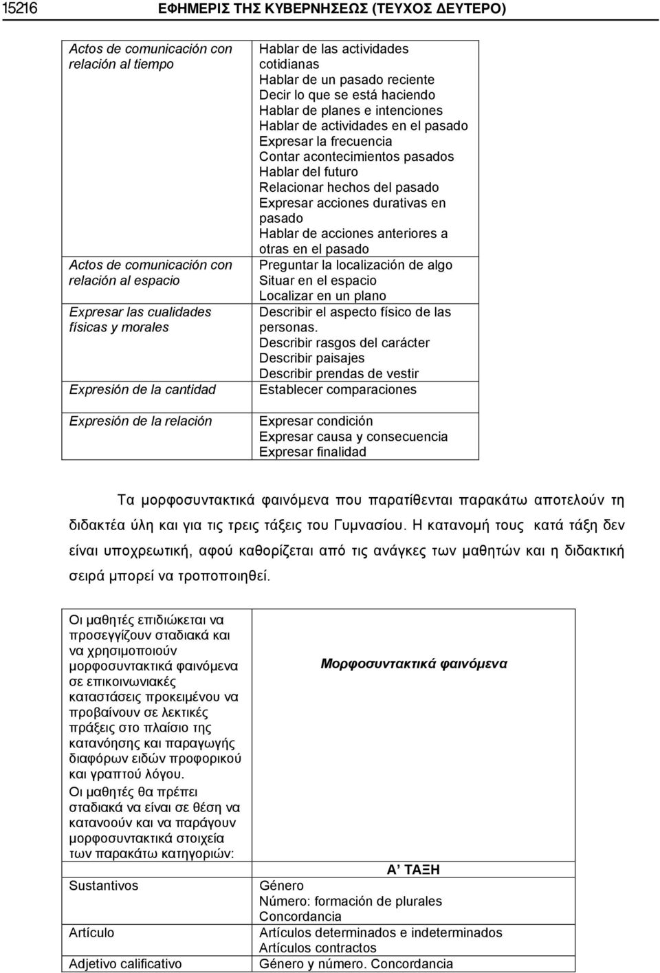 Expresar la frecuencia Contar acontecimientos pasados Hablar del futuro Relacionar hechos del pasado Expresar acciones durativas en pasado Hablar de acciones anteriores a otras en el pasado Preguntar