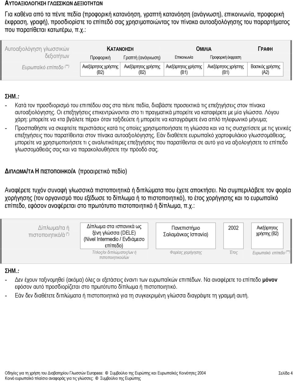 : Αυτοαξιολόγηση γλωσσικών δεξιοτήτων Προφορική Γραπτή (ανάγνωση) Επικοινωνία Προφορική έκφραση Ευρωπαϊκό επίπεδο (**) Ανεξάρτητος χρήστης (B2) ΚΑΤΑΝΟΗΣΗ ΟΜΙΛΙΑ ΓΡΑΦΗ Ανεξάρτητος χρήστης (B2)