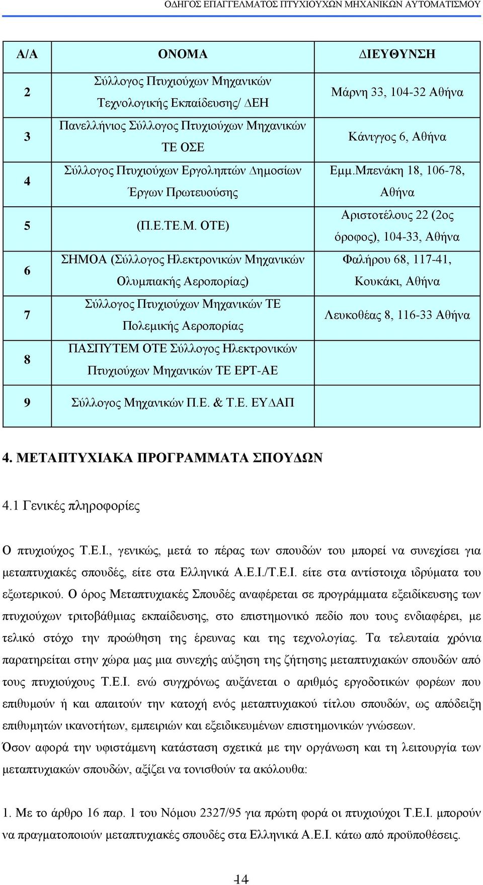 ραληθψλ 2 Σερλνινγηθήο Δθπαίδεπζεο/ ΔΗ Παλειιήληνο χιινγνο Πηπρηνχρσλ Με