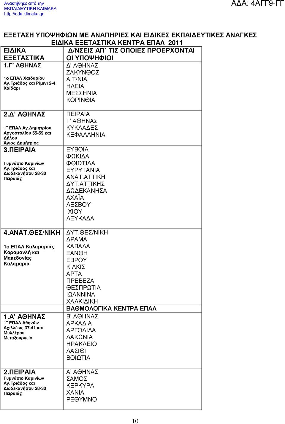 ΠΕΙΡΑΙΑ Γυµνάσιο Καµινίων Αγ.Τριάδος και ωδεκανήσου 28-30 Πειραιάς 4.ΑΝΑΤ.ΘΕΣ/ΝΙΚΗ 1o ΕΠΑΛ Καλαµαριάς Καραµανλή και Μακεδονίας Καλαµαριά 1.