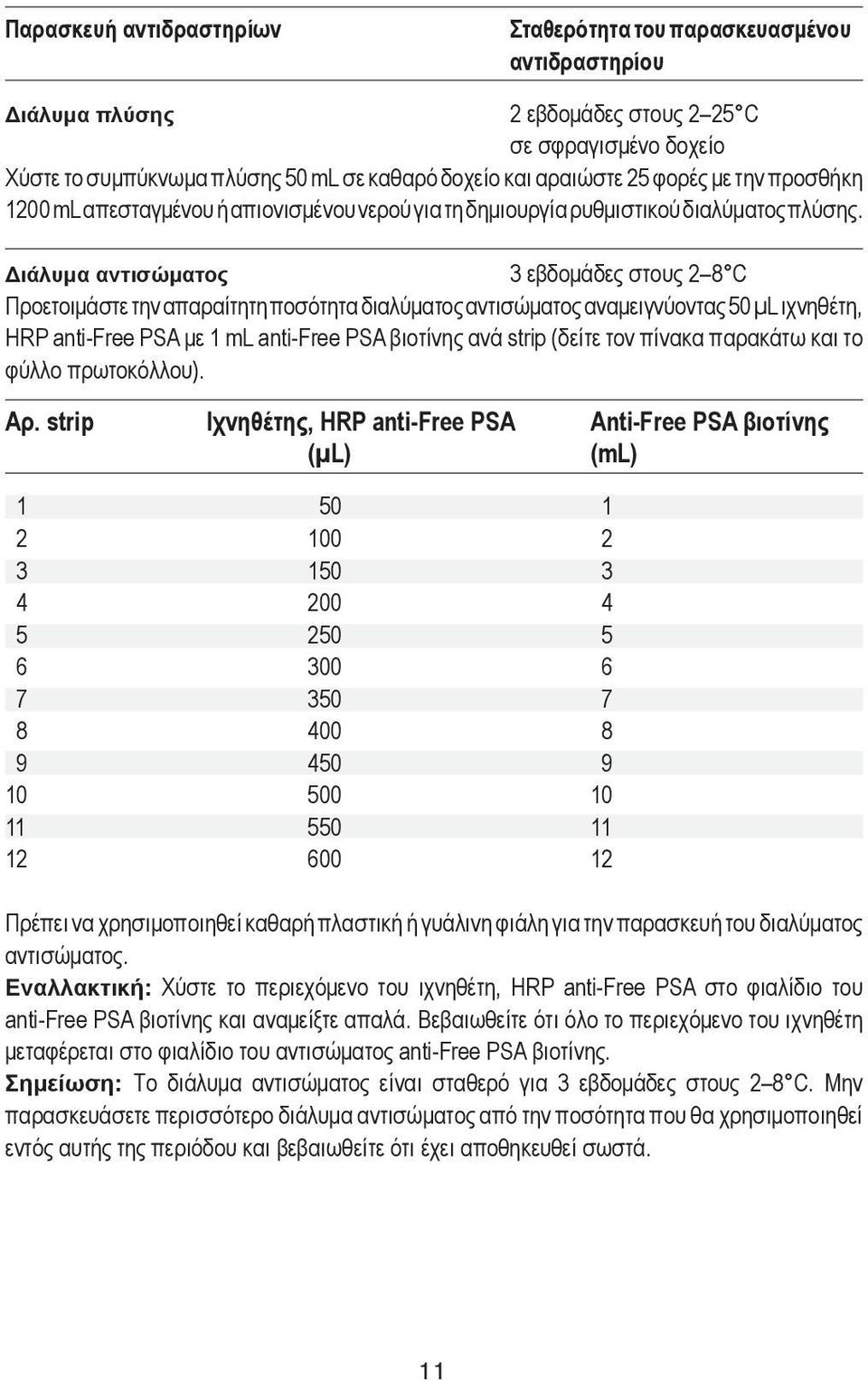 Διάλυμα αντισώματος 3 εβδομάδες στους 2 8 C Προετοιμάστε την απαραίτητη ποσότητα διαλύματος αντισώματος αναμειγνύοντας 50 µl ιχνηθέτη, HRP anti-free PSA με 1 ml anti-free PSA βιοτίνης ανά strip