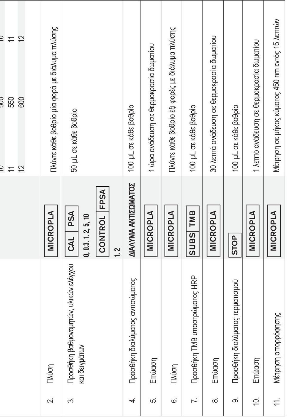3, 1, 2, 5, 10 CONTROL FPSA 1, 2 ΔΙΑΛΥΜΑ ΑΝΤΙΣΩΜΑΤΟΣ MICROPLA MICROPLA SUBS TMB MICROPLA STOP MICROPLA MICROPLA 10 500 10 11 550 11 12 600 12 Πλύντε κάθε βοθρίο μία φορά με διάλυμα