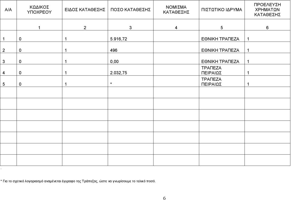 916,72 ΕΘΝΙΚΗ ΤΡΑΠΕΖΑ 1 2 0 1 496 ΕΘΝΙΚΗ ΤΡΑΠΕΖΑ 1 3 0 1 0,00 ΕΘΝΙΚΗ ΤΡΑΠΕΖΑ 1 4 0 1 2.