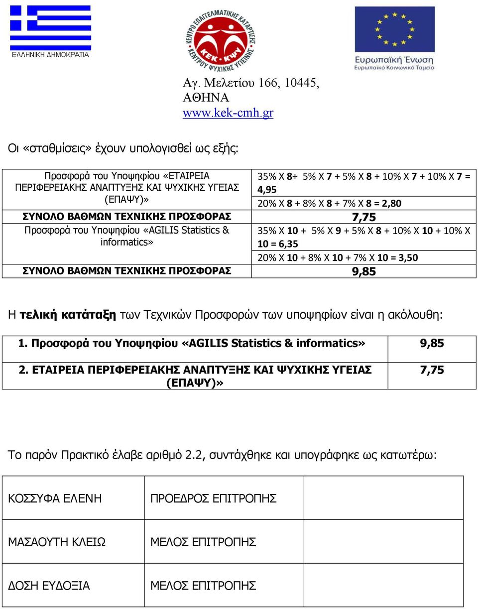 ΤΕΧΝΙΚΗΣ ΠΡΟΣΦΟΡΑΣ 9,85 Η τελική κατάταξη των Τεχνικών Προσφορών των υποψηφίων είναι η ακόλουθη: 1. 9,85 2.