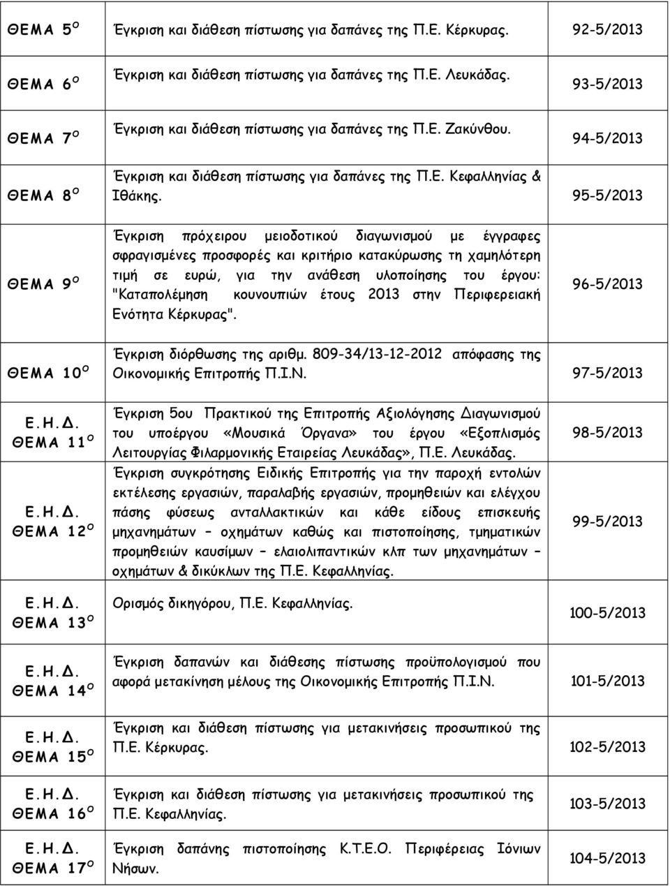 95-5/2013 9 Ο Έγκριση πρόχειρου μειοδοτικού διαγωνισμού με έγγραφες σφραγισμένες προσφορές και κριτήριο κατακύρωσης τη χαμηλότερη τιμή σε ευρώ, για την ανάθεση υλοποίησης του έργου: "Καταπολέμηση