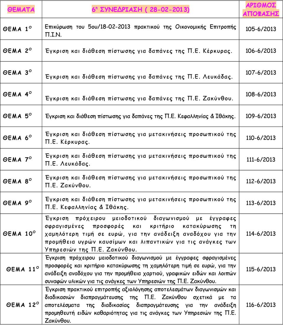 108-6/2013 5 Ο Έγκριση και διάθεση πίστωσης για δαπάνες της Π.Ε. Κεφαλληνίας & Ιθάκης. 109-6/2013 6 Ο 7 Ο 8 Ο 9 Ο 10 Ο 11 Ο 12 Ο Έγκριση και διάθεση πίστωσης για μετακινήσεις προσωπικού της Π. Ε.