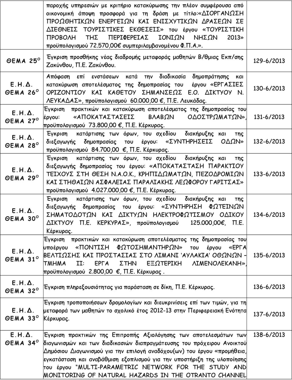 Ε. Ζακύνθου. Απόφαση επί ενστάσεων κατά την διαδικασία δημοπράτησης και κατακύρωση αποτελέσματος της δημοπρασίας του έργου «ΕΡΓΑΣΙΕΣ ΟΡΙΖΟΝΤΙΟΥ ΚΑΙ ΚΑΘΕΤΟΥ ΣΗΜΑΝΣΕΩΣ Ε.Ο. ΔΙΚΤΥΟΥ Ν.