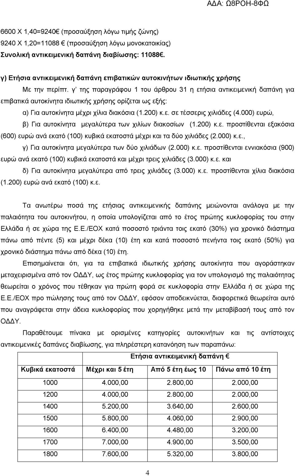 γ της παραγράφου 1 του άρθρου 31 η ετήσια αντικειμενική δαπάνη για επιβατικά αυτοκίνητα ιδιωτικής χρήσης ορίζεται ως εξής: α) Για αυτοκίνητα μέχρι χίλια διακόσια (1.200) κ.ε. σε τέσσερις χιλιάδες (4.