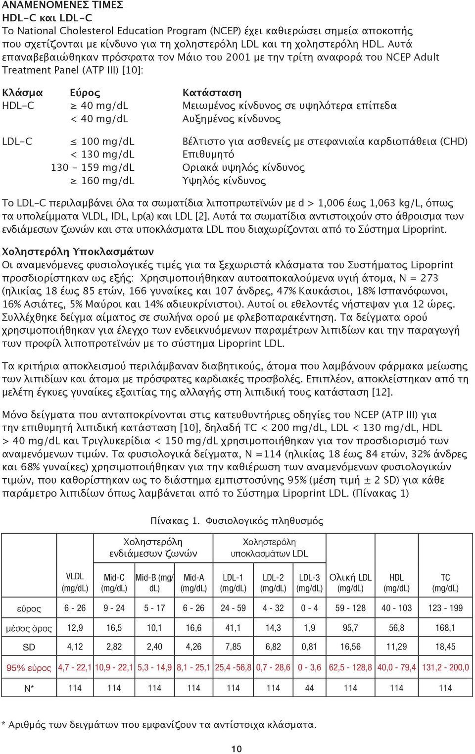 mg/dl Αυξημένος κίνδυνος LDL-C 100 mg/dl Βέλτιστο για ασθενείς με στεφανιαία καρδιοπάθεια (CHD) < 130 mg/dl Επιθυμητό 130-159 mg/dl Οριακά υψηλός κίνδυνος 160 mg/dl Υψηλός κίνδυνος Το LDL-C