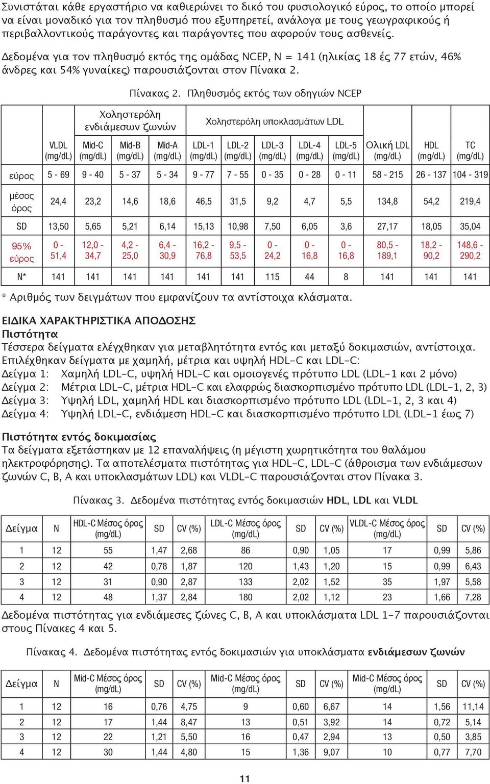 Πληθυσμός εκτός των οδηγιών NCEP Χοληστερόλη ενδιάμεσων ζωνών Χοληστερόλη υποκλασμάτων LDL VLDL Mid-C Mid-B Mid-A LDL-1 LDL-2 LDL-3 LDL-4 LDL-5 Ολική LDL HDL TC εύρος 5-69 9-40 5-37 5-34 9-77 7-55