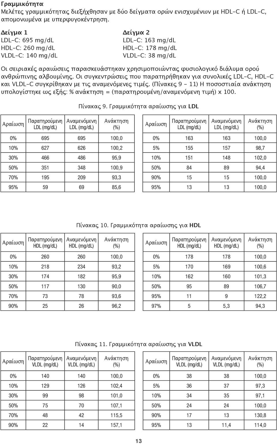 ορού ανθρώπινης αλβουμίνης. Οι συγκεντρώσεις που παρατηρήθηκαν για συνολικές LDL-C, HDL-C και VLDL-C συγκρίθηκαν με τις αναμενόμενες τιμές.