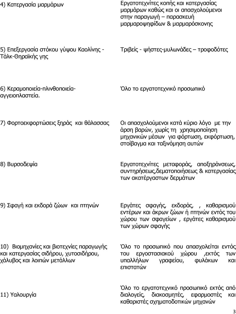 Όιν ην εξγαηνηερληθφ πξνζσπηθφ 7) Φνξηνεθθνξηψζεηο μεξάο θαη ζάιαζζαο Νη απαζρνινχκελνη θαηά θχξην ιφγν κε ηελ άξζε βαξψλ, ρσξίο ηε ρξεζηκνπνίεζε κεραληθψλ κέζσλ γηα θφξησζε, εθθφξησζε, ζηνίβαγκα θαη