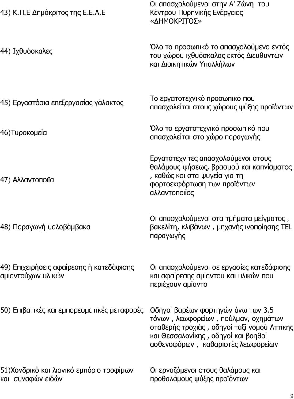 45) Δξγνζηάζηα επεμεξγαζίαο γάιαθηνο Ρν εξγαηνηερληθφ πξνζσπηθφ πνπ απαζρνιείηαη ζηνπο ρψξνπο ςχμεο πξντφλησλ 46)Ρπξνθνκεία Όιν ην εξγαηνηερληθφ πξνζσπηθφ πνπ απαζρνιείηαη ζην ρψξν παξαγσγήο 47)