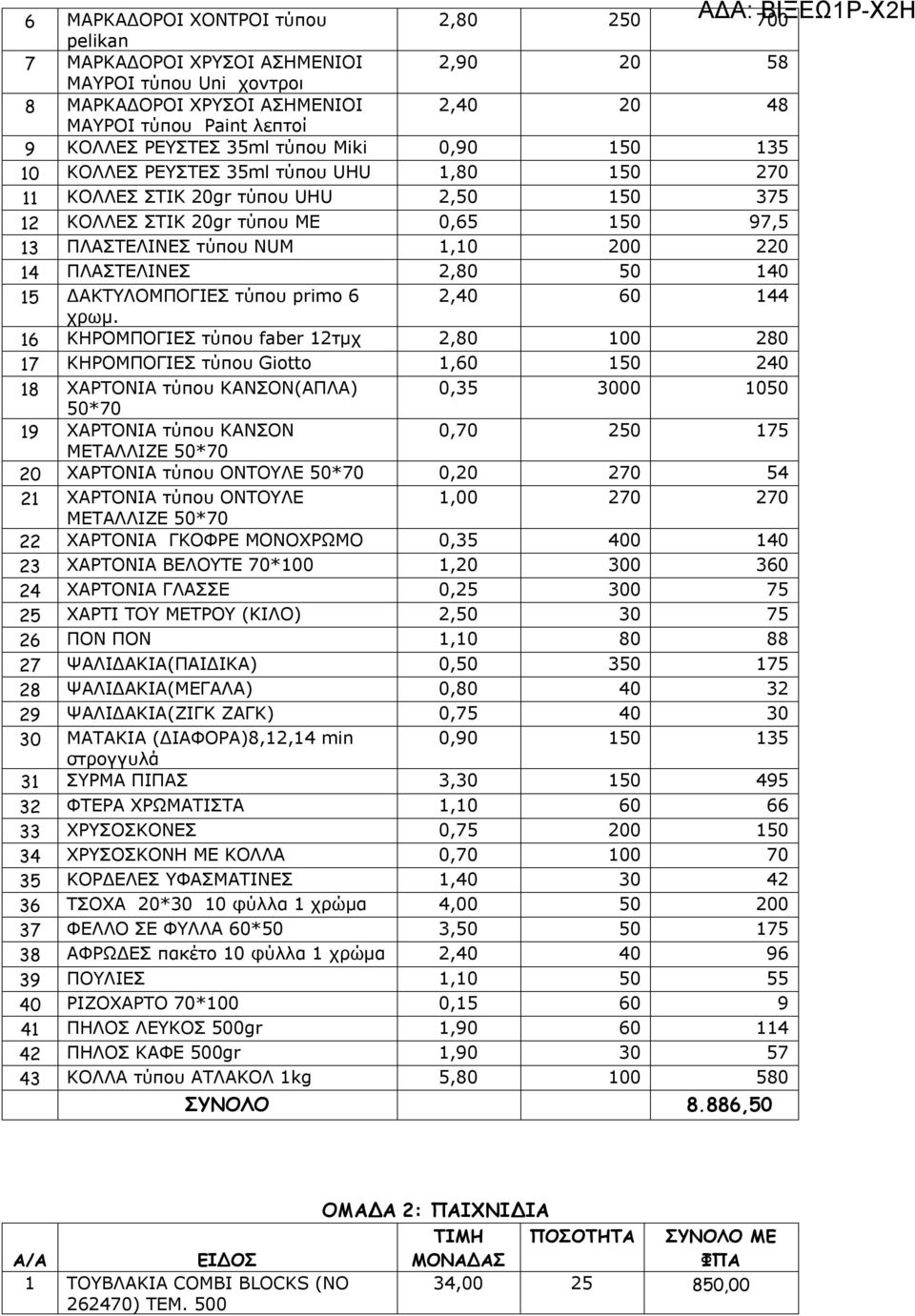 14 ΠΛΑΣΤΕΛΙΝΕΣ 2,80 50 140 15 ΔΑΚΤΥΛΟΜΠΟΓΙΕΣ τύπου primo 6 2,40 60 144 χρωμ.
