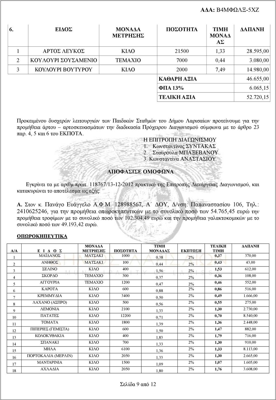 4, 5 και 6 του ΕΚΠΟΤΑ. Η ΕΠΙΤΡΟΠΗ ΔΙΑΓΩΝΙΣΜΟΥ 1. Κωνσταντίνος ΣΥΝΤΑΚΑΣ 2. Σταυρούλα ΜΠΑΞΕΒΑΝΟΥ 3. Κωνσταντίνα ΑΝΑΣΤΑΣΙΟΥ ΑΠΟΦΑΣΙΣΕ ΟΜΟΦΩΝΑ Εγκρίνει τα με αριθμ.πρωτ.