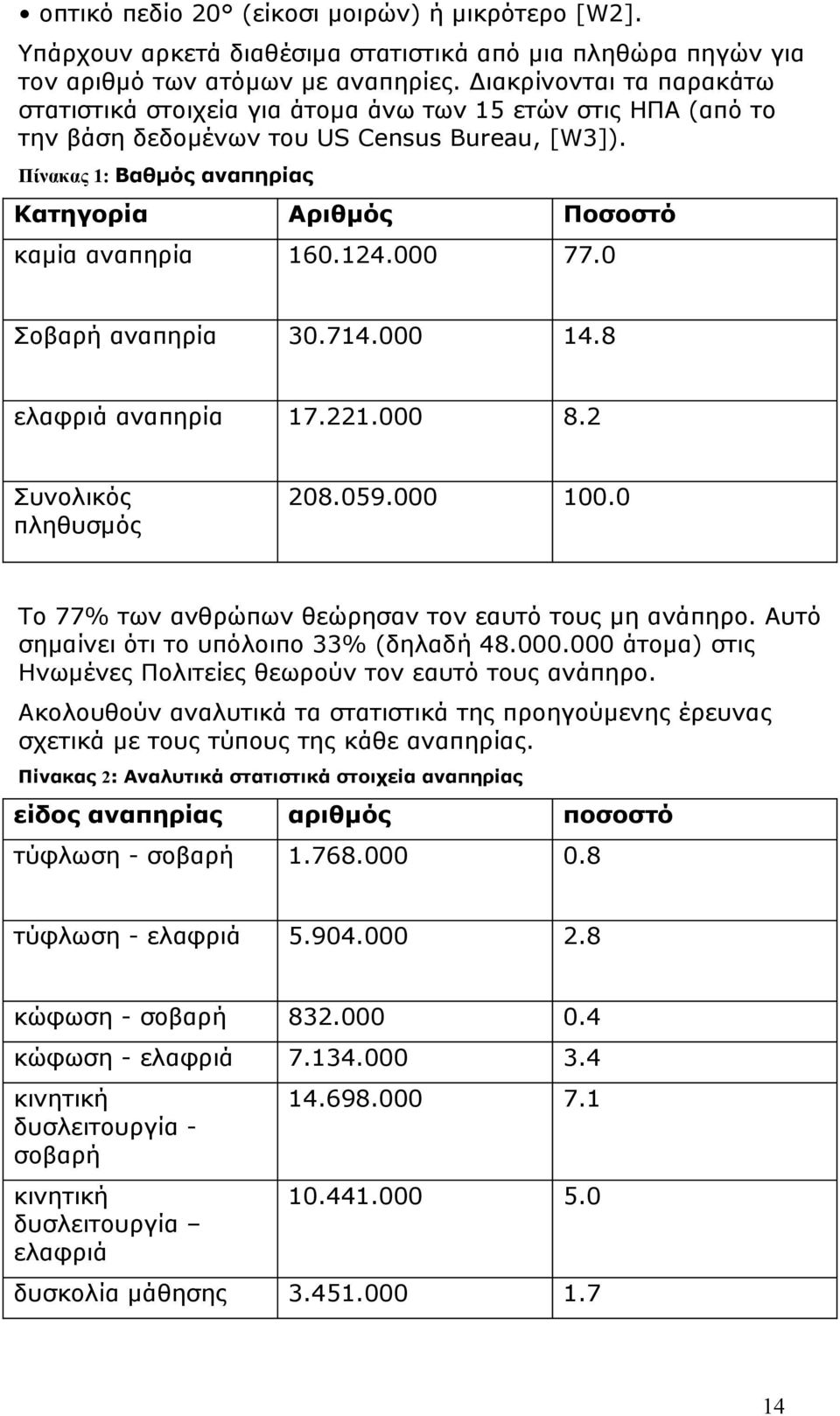 Πίνακας 1: Βαθμός αναπηρίας Κατηγορία Αριθμός Ποσοστό καμία αναπηρία 160.124.000 77.0 Σοβαρή αναπηρία 30.714.000 14.8 ελαφριά αναπηρία 17.221.000 8.2 Συνολικός πληθυσμός 208.059.000 100.