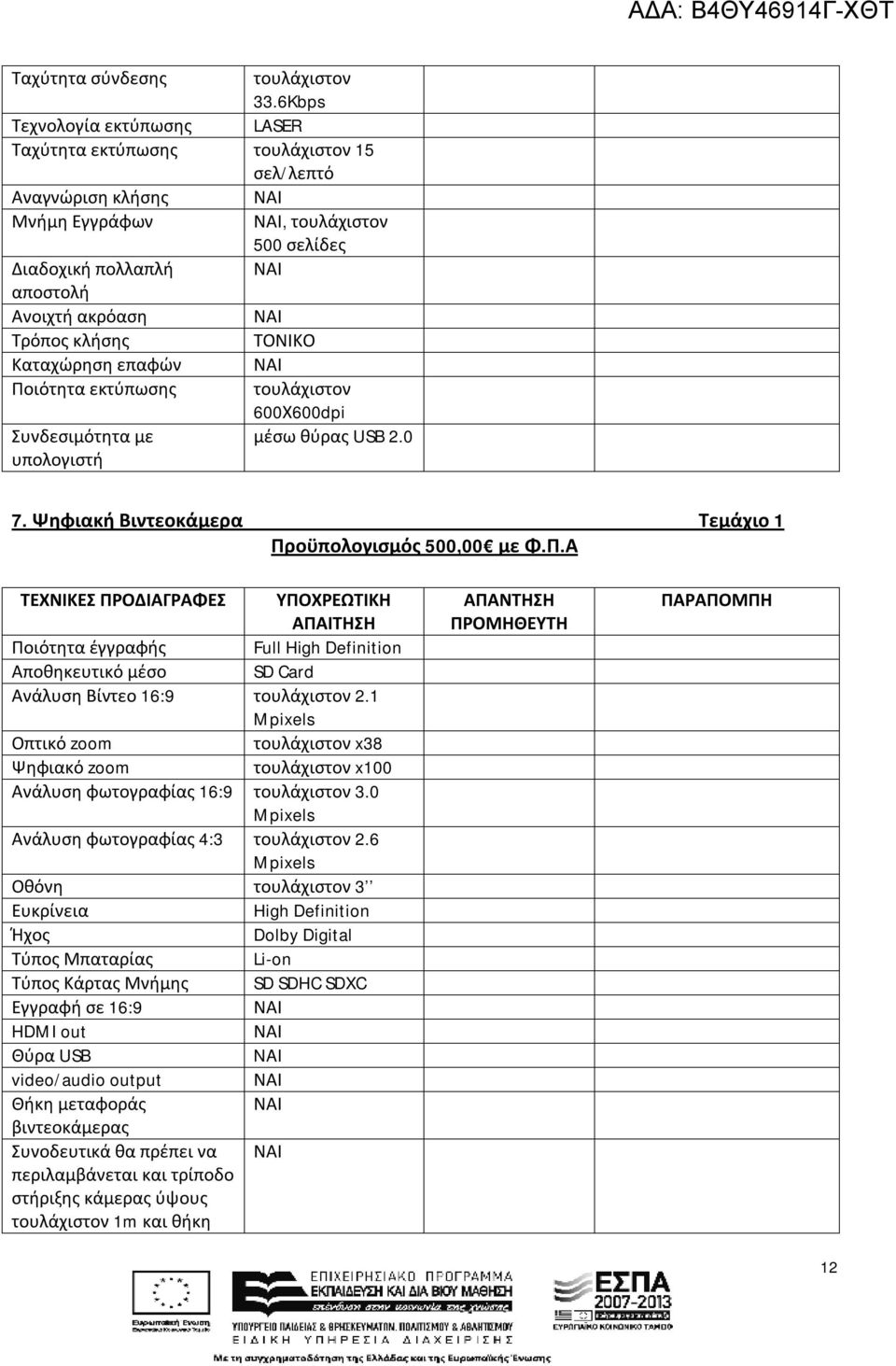 Καταχώρηση επαφών Ποιότητα εκτύπωσης τουλάχιστον 600Χ600dpi Συνδεσιμότητα με μέσω θύρας USB 2.0 υπολογιστή 7. Ψηφιακή Βιντεοκάμερα Τεμάχιο 1 Προϋπολογισμός 500,00 με Φ.Π.Α ΤΕΧΝΙΚΕΣ ΠΡΟΔΙΑΓΡΑΦΕΣ ΥΠΟΧΡΕΩΤΙΚΗ ΑΠΑΙΤΗΣΗ Ποιότητα έγγραφής Full High Definition Αποθηκευτικό μέσο SD Card Ανάλυση Βίντεο 16:9 τουλάχιστον 2.