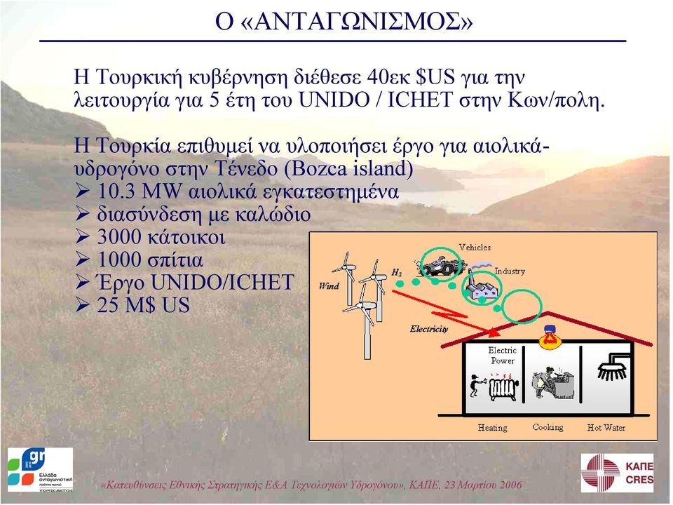 Η Τουρκία επιθυμεί να υλοποιήσει έργο για αιολικάυδρογόνο στην Τένεδο (Bozca