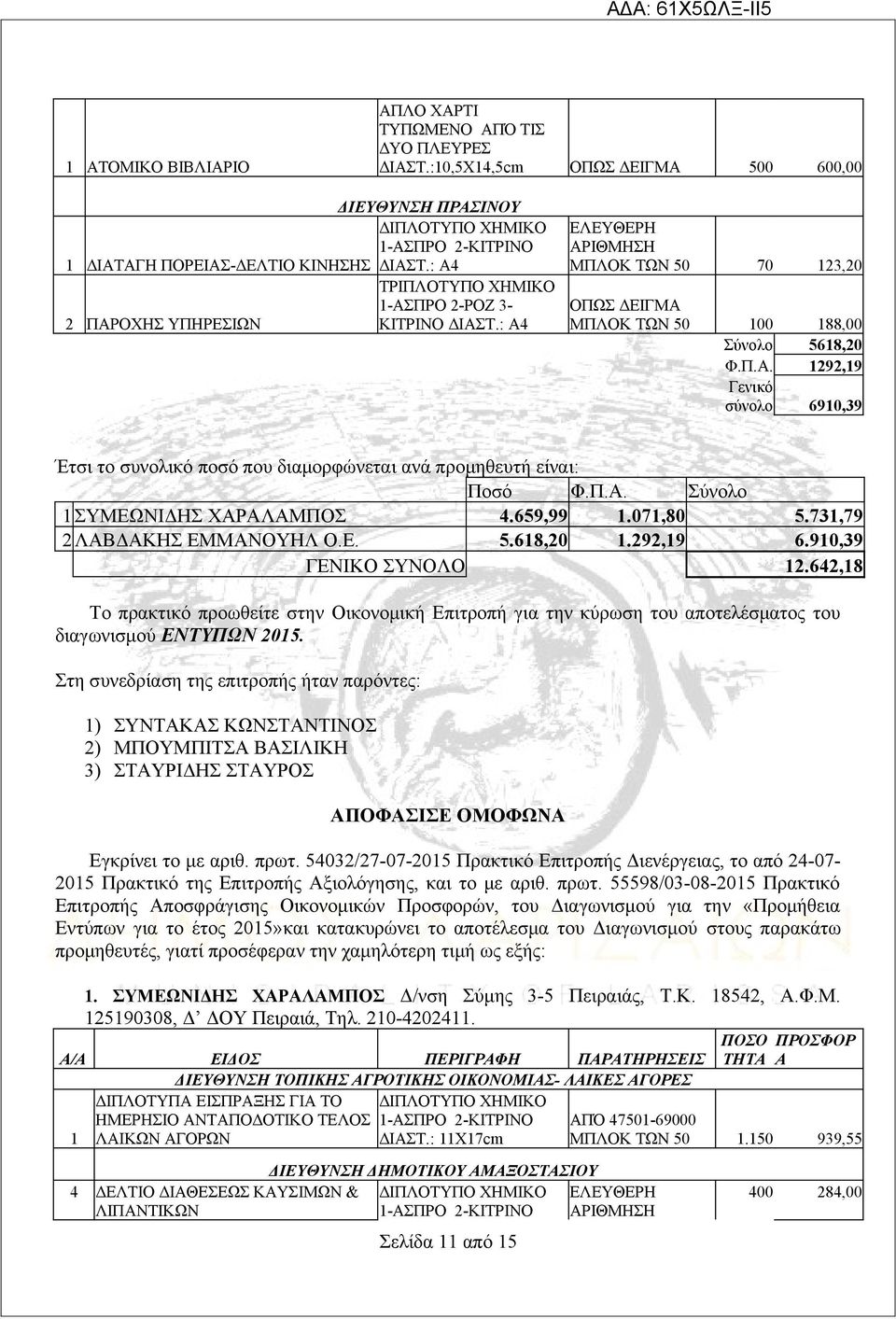 Π.Α. Σύνολο 1Σ ΧΑΡΑΛΑΜΠΟΣ 4.69,99 1.071,80.731,79 2ΛΑΒΔΑΚΗΣ ΕΜΜΑΝΟΥΗΛ Ο.Ε..618,20 1.292,19 6.910,39 ΓΕΝΙΚΟ ΣΥΝΟΛΟ 12.