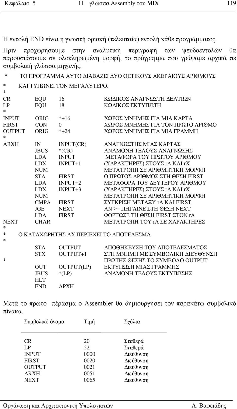 * ΣΟ ΠΡΟΓΡΑΜΜΑ ΑΤΣΟ ΓΗΑΒΑΕΔΗ ΓΤΟ ΘΔΣΗΚΟΤ ΑΚΔΡΑΗΟΤ ΑΡΗΘΜΟΤ * ΚΑΗ ΣΤΠΧΝΔΗ ΣΟΝ ΜΔΓΑΛΤΣΔΡΟ.