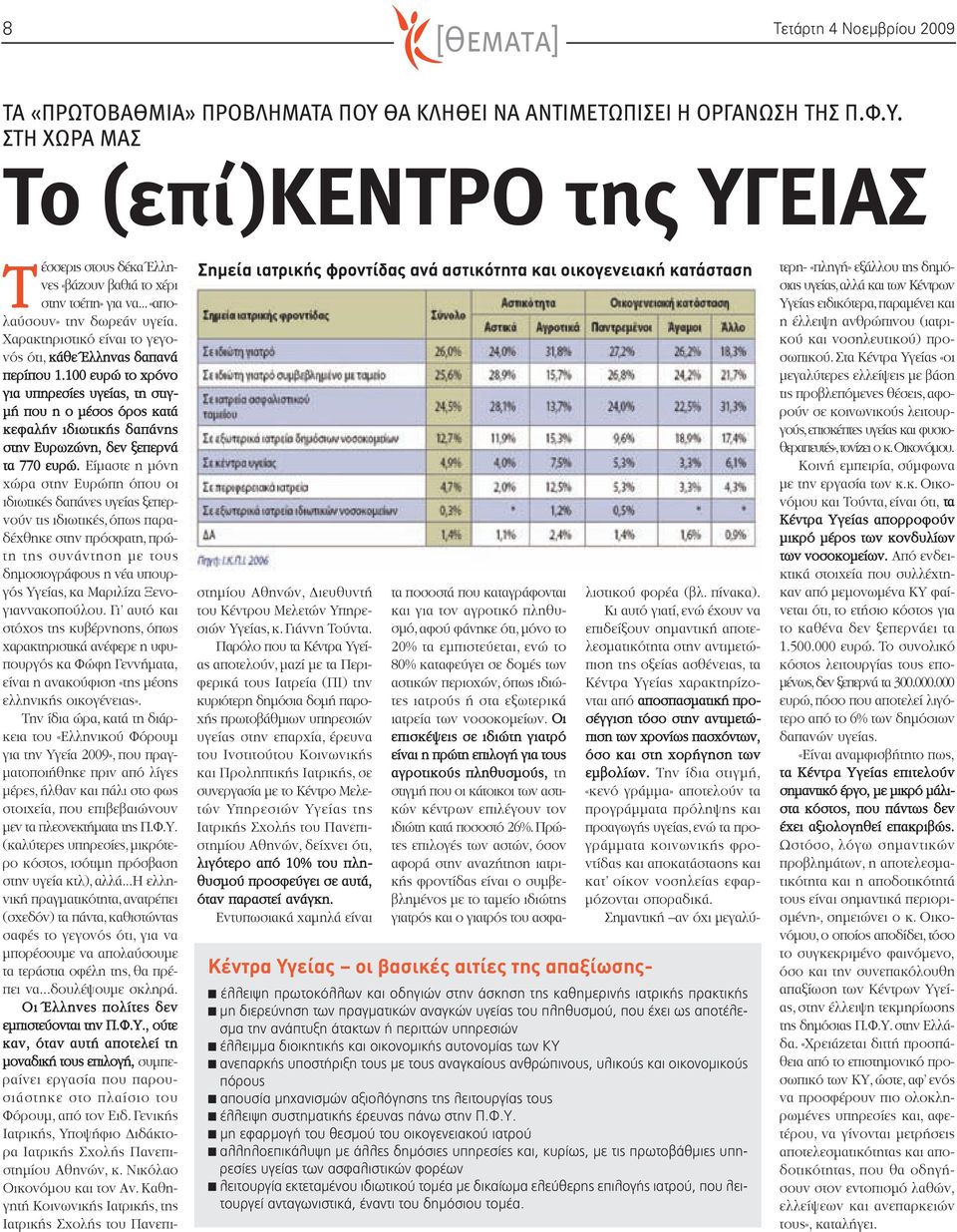 ΣΤΗ ΧΩΡΑ ΜΑΣ Το (επί)κεντρο της ΥΓΕΙΑΣ Σημεία ιατρικής φροντίδας ανά αστικότητα και οικογενειακή κατάσταση Τέσσερις στους δέκα Έλληνες «βάζουν βαθιά το χέρι στην τσέπη» για να.