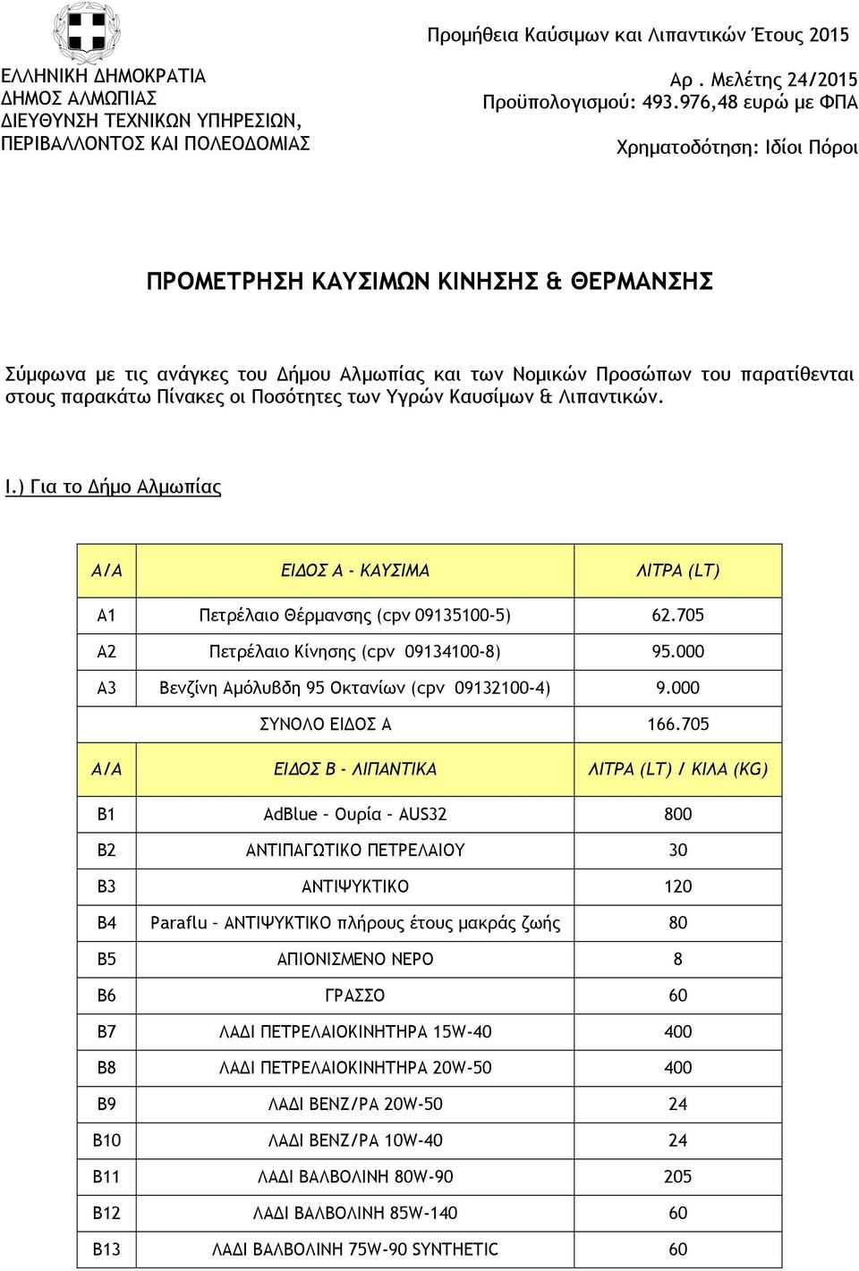 Ποσότητες των Υγρών Καυσίμων & Λιπαντικών. I.) Για το Δήμο Αλμωπίας Α1 Πετρέλαιο Θέρμανσης (cpv 09135100-5) 62.705 Α2 Πετρέλαιο Κίνησης (cpv 09134100-8) 95.