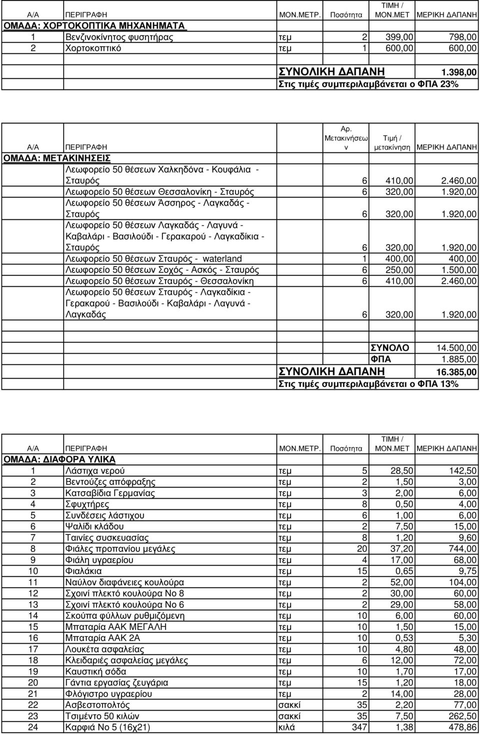 920,00 Λεωφορείο 50 θέσεων Άσσηρος - Λαγκαδάς - Σταυρός 6 320,00 1.920,00 Λεωφορείο 50 θέσεων Λαγκαδάς - Λαγυνά - Καβαλάρι - Βασιλούδι - Γερακαρού - Λαγκαδίκια - Σταυρός 6 320,00 1.