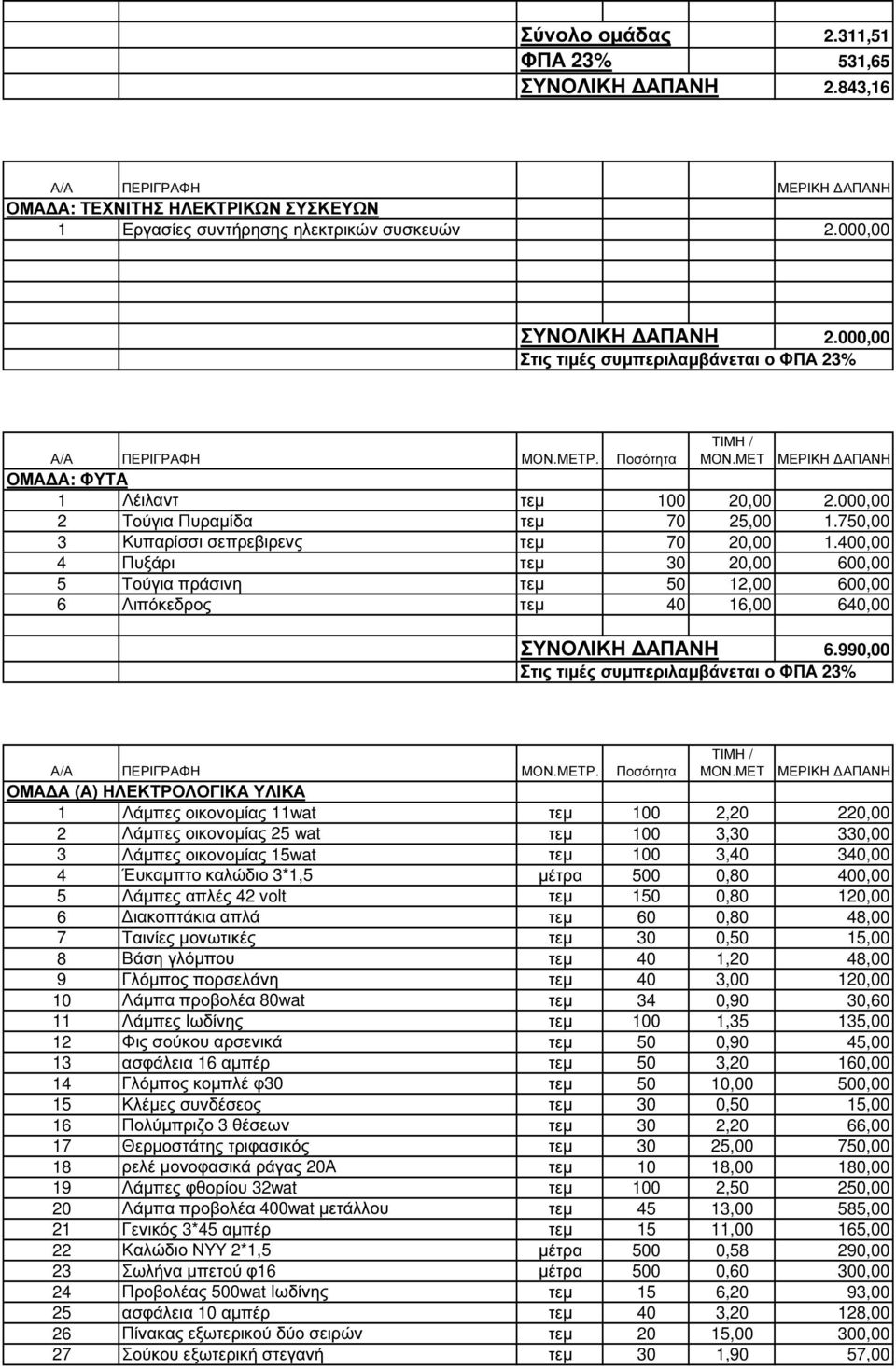 400,00 4 Πυξάρι τεµ 30 20,00 600,00 5 Τούγια πράσινη τεµ 50 12,00 600,00 6 Λιπόκεδρος τεµ 40 16,00 640,00 ΣΥΝΟΛΙΚΗ ΑΠΑΝΗ 6.