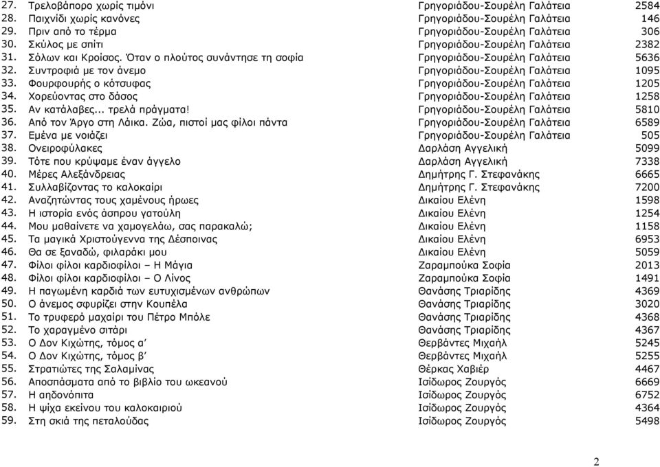 Συντροφιά µε τον άνεµο Γρηγοριάδου-Σουρέλη Γαλάτεια 1095 33. Φουρφουρής ο κότσυφας Γρηγοριάδου-Σουρέλη Γαλάτεια 1205 34. Χορεύοντας στο δάσος Γρηγοριάδου-Σουρέλη Γαλάτεια 1258 35. Aν κατάλαβες.