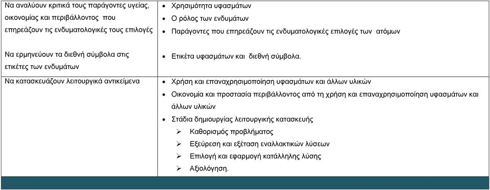 Δηηθέηα πθαζκάησλ θαη δηεζλή ζύκβνια.