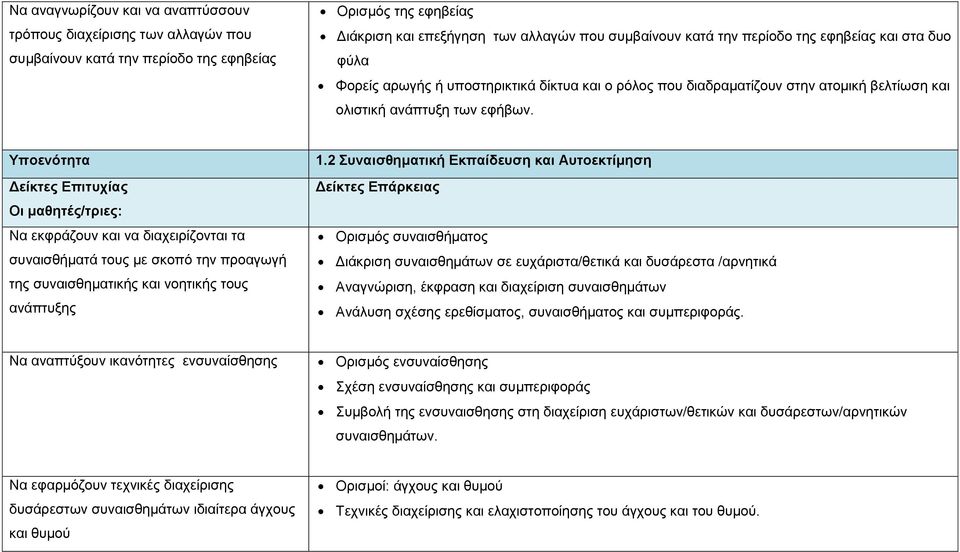 Να εθθξάδνπλ θαη λα δηαρεηξίδνληαη ηα ζπλαηζζήκαηά ηνπο κε ζθνπό ηελ πξναγσγή ηεο ζπλαηζζεκαηηθήο θαη λνεηηθήο ηνπο αλάπηπμεο 1.