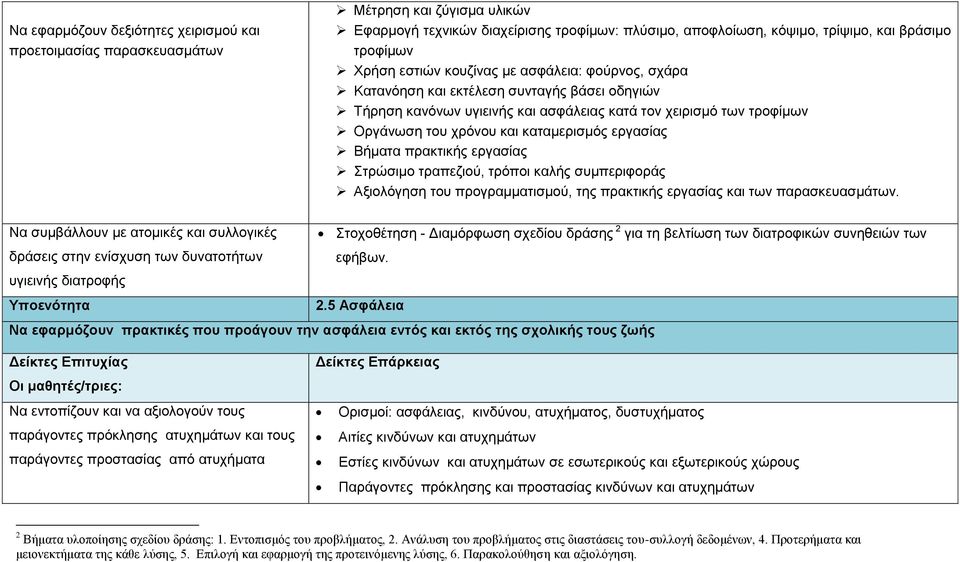 θαηακεξηζκόο εξγαζίαο Βήκαηα πξαθηηθήο εξγαζίαο ηξώζηκν ηξαπεδηνύ, ηξόπνη θαιήο ζπκπεξηθνξάο Αμηνιόγεζε ηνπ πξνγξακκαηηζκνύ, ηεο πξαθηηθήο εξγαζίαο θαη ησλ παξαζθεπαζκάησλ.