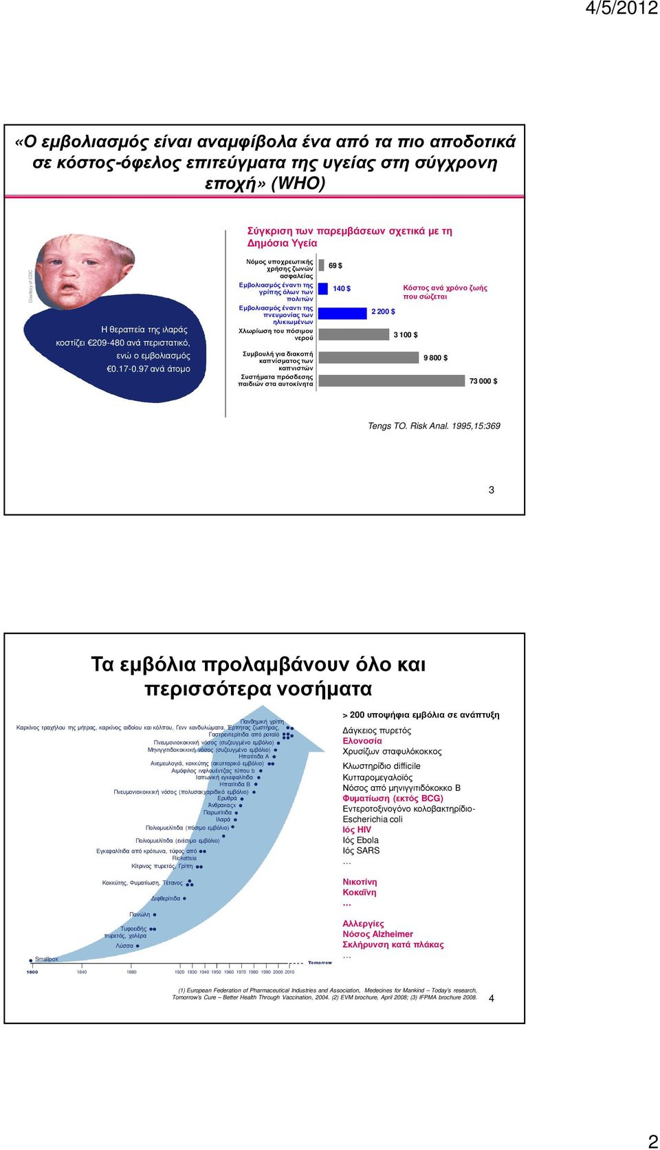 97 ανά άτοµο Νόµος υποχρεωτικής χρήσης ζωνών ασφαλείας Εµβολιασµός έναντι της γρίπης όλων των πολιτών Εµβολιασµός έναντι της πνευµονίας των ηλικιωµένων Χλωρίωση του πόσιµου νερού Συµβουλή για διακοπή