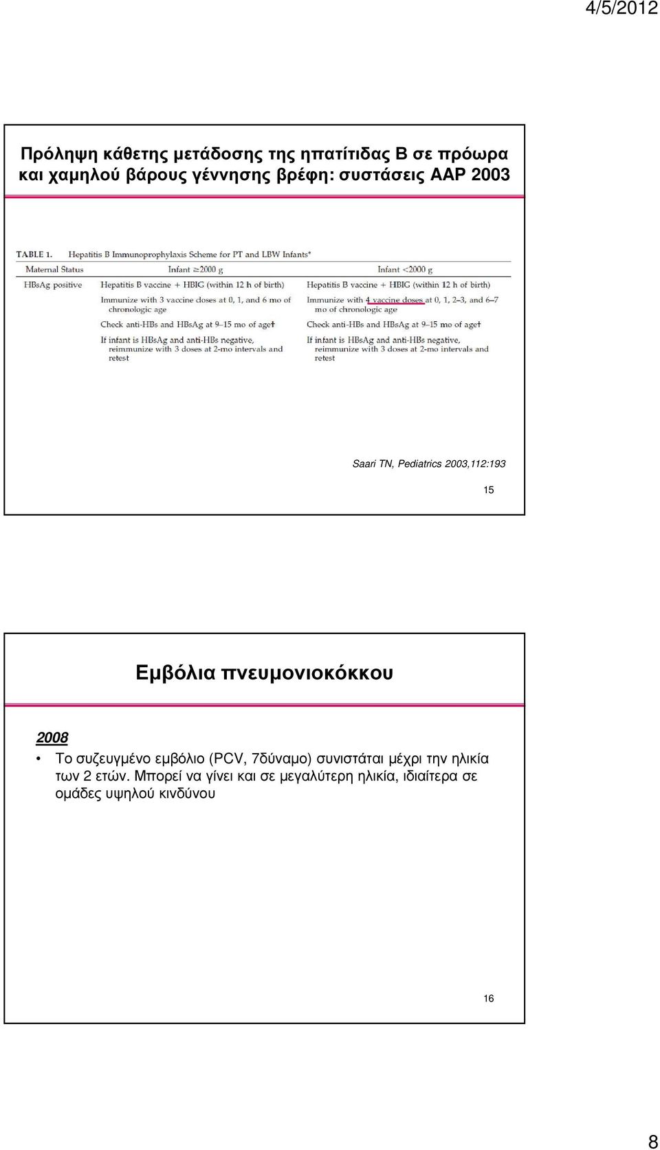 πνευµονιοκόκκου 2008 Το συζευγµένο εµβόλιο (PCV, 7δύναµο) συνιστάται µέχρι την