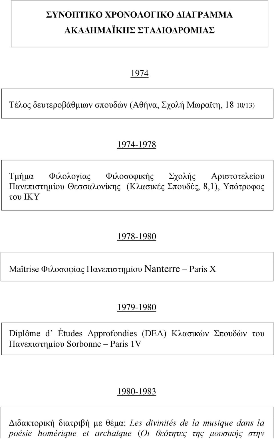 Φηινζνθίαο Παλεπηζηεκίνπ Nanterre Paris X 1979-1980 Diplôme d Études Approfondies (DEA) Κιαζηθψλ πνπδψλ ηνπ Παλεπηζηεκίνπ Sorbonne