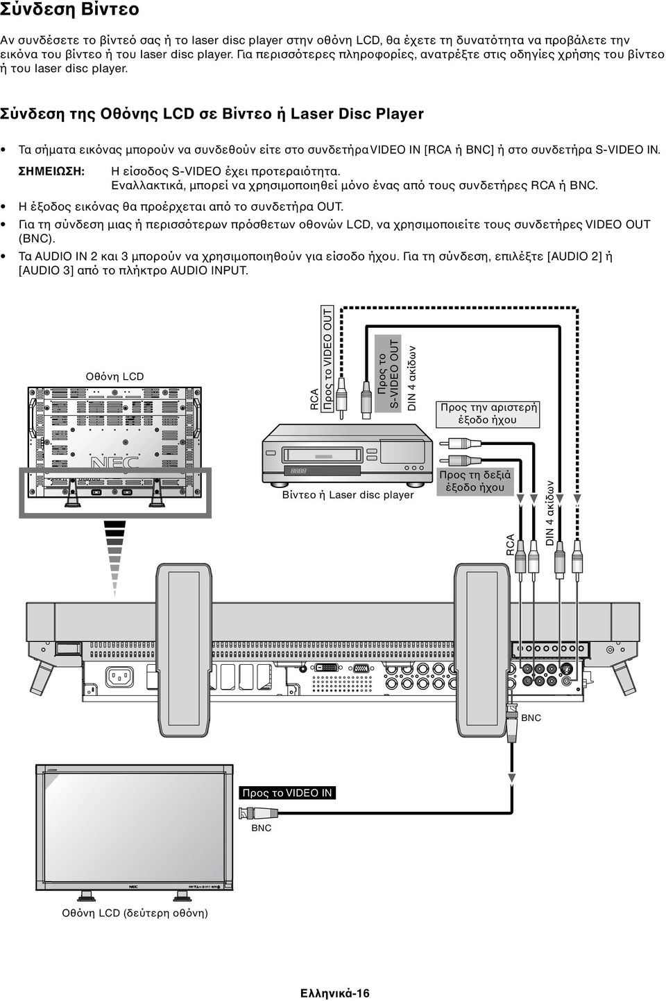 Σύνδεση της Οθόνης LCD σε Βίντεο ή Laser Disc Player Τα σήµατα εικόνας µπορούν να συνδεθούν είτε στο συνδετήρα VIDEO IN [RCA ή BNC] ή στο συνδετήρα SVIDEO IN.