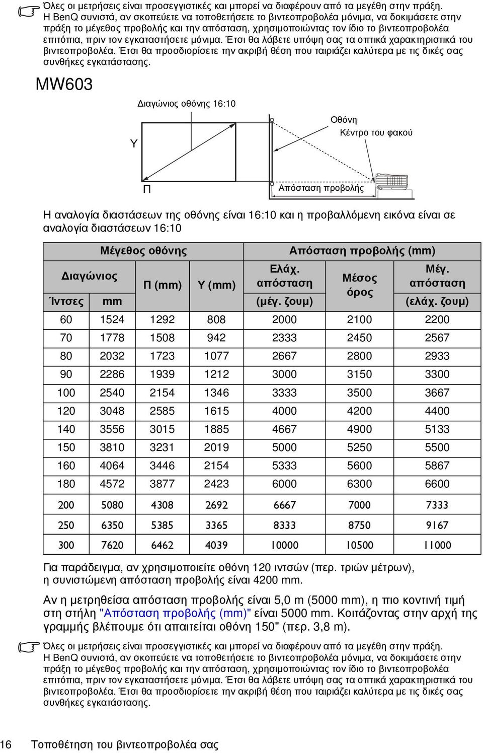 εγκαταστήσετε μόνιμα. Έτσι θα λάβετε υπόψη σας τα οπτικά χαρακτηριστικά του βιντεοπροβολέα. Έτσι θα προσδιορίσετε την ακριβή θέση που ταιριάζει καλύτερα με τις δικές σας συνθήκες εγκατάστασης.