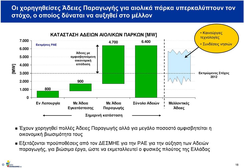 400 Καινούργιες τεχνολογίες Συνδέσειςνησιών Εκτιµώµενος Στόχος 2012 1.