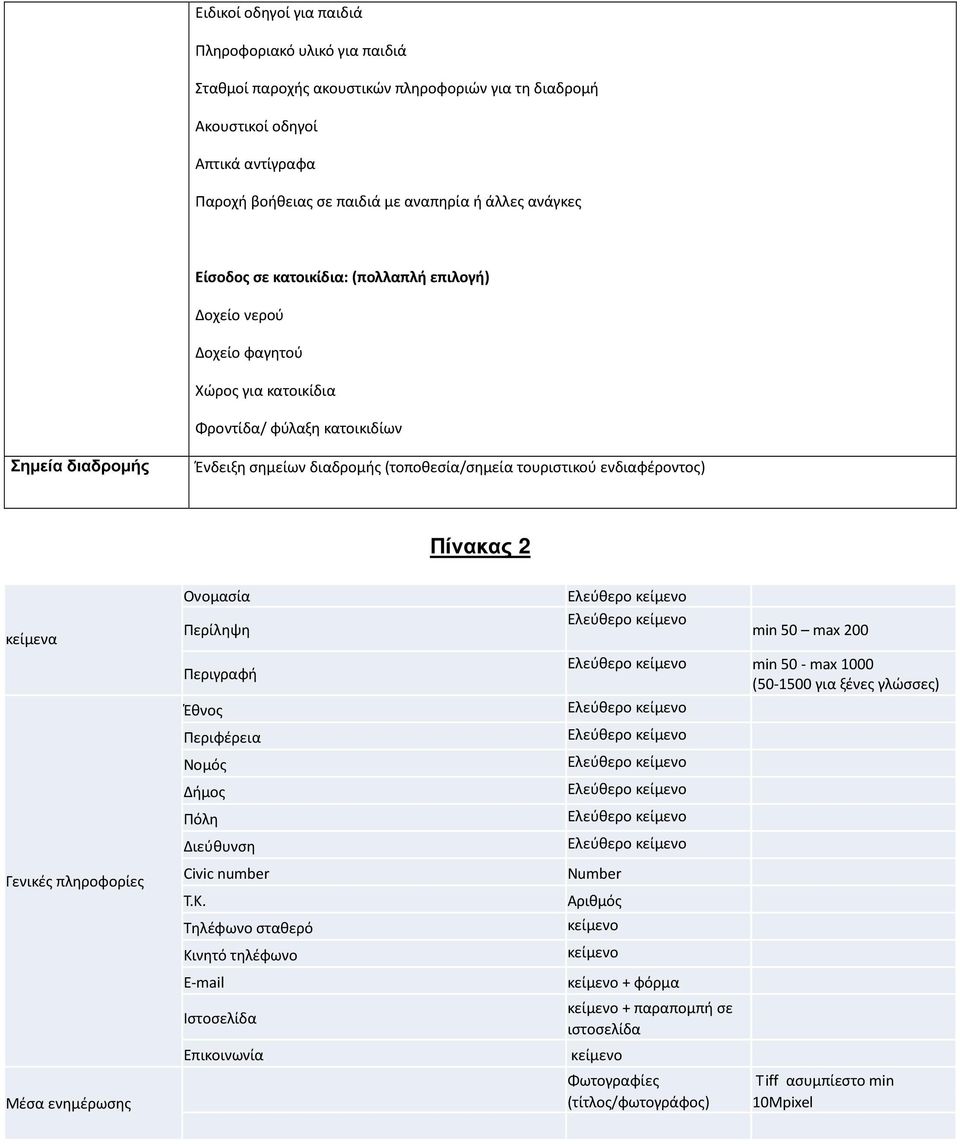 ενδιαφέροντος) Πίνακας 2 κείμενα Γενικές πληροφορίες Μέσα ενημέρωσης Ονομασία Περίληψη Περιγραφή Έθνος Περιφέρεια Νομός Δήμος Πόλη Διεύθυνση Civic number Τ.Κ.