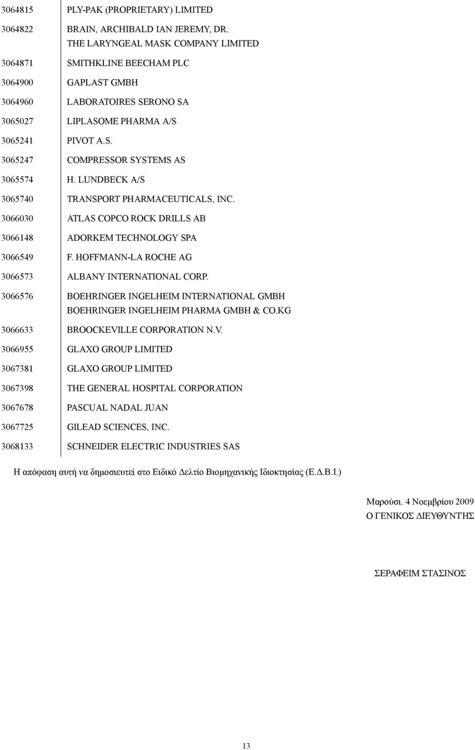 LUNDBECK A/S 3065740 TRANSPORT PHARMACEUTICALS, INC. 3066030 ATLAS COPCO ROCK DRILLS AB 3066148 ADORKEM TECHNOLOGY SPA 3066549 F. HOFFMANN-LA ROCHE AG 3066573 ALBANY INTERNATIONAL CORP.