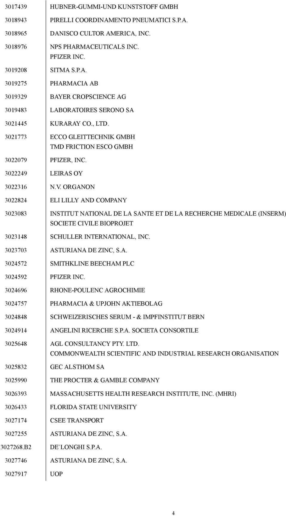 ORGANON 3022824 ELI LILLY AND COMPANY 3023083 INSTITUT NATIONAL DE LA SANTE ET DE LA RECHERCHE MEDICALE (INSERM) SOCIETE CIVILE BIOPROJET 3023148 SCHULLER INTERNATIONAL, INC.