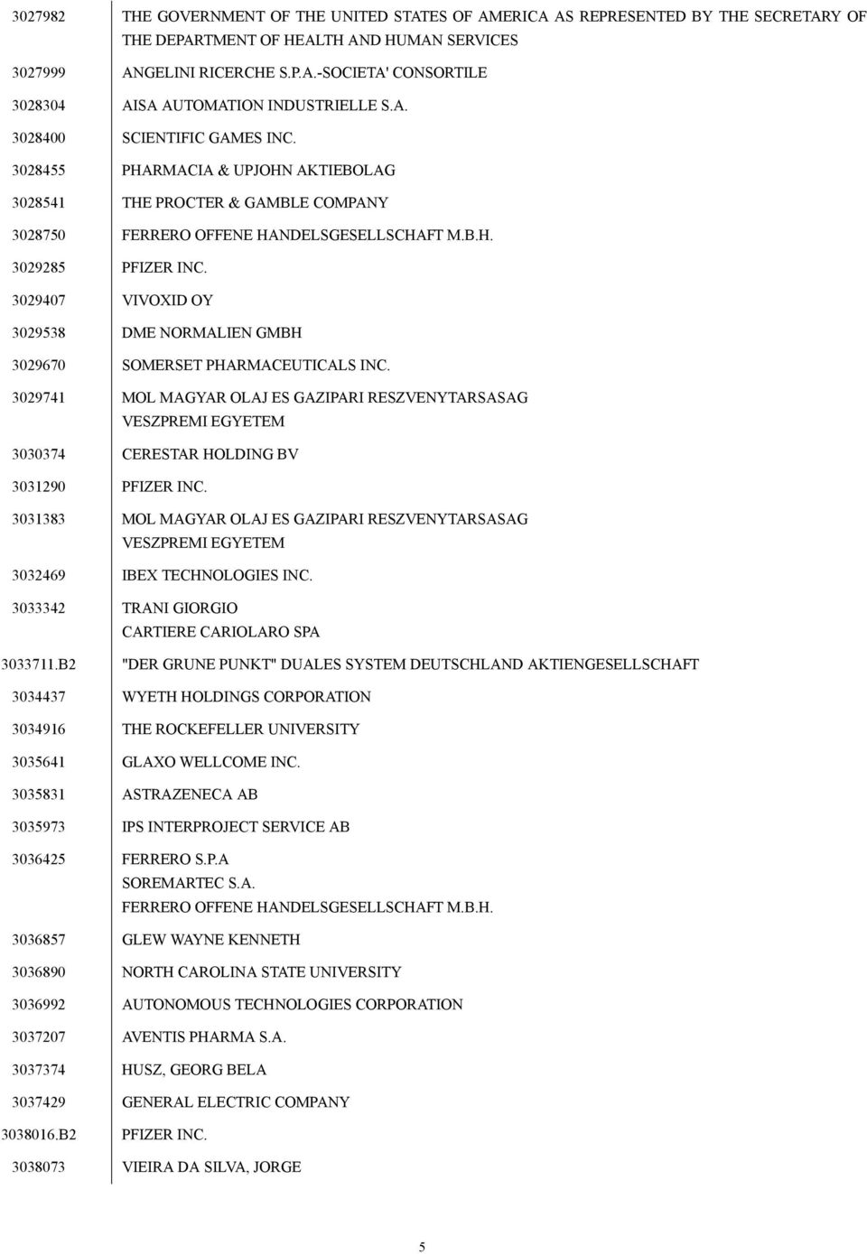 3029407 VIVOXID OY 3029538 DME NORMALIEN GMBH 3029670 SOMERSET PHARMACEUTICALS INC.