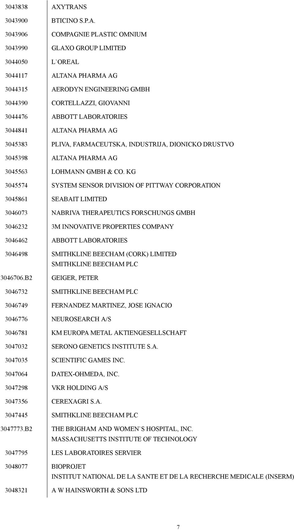 3044476 ABBOTT LABORATORIES 3044841 ALTANA PHARMA AG 3045383 PLIVA, FARMACEUTSKA, INDUSTRIJA, DIONICKO DRUSTVO 3045398 ALTANA PHARMA AG 3045563 LOHMANN GMBH & CO.