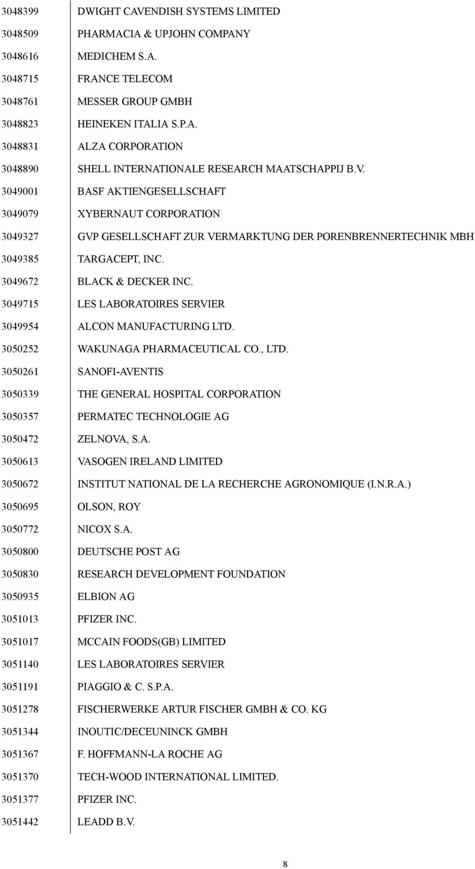 3049715 LES LABORATOIRES SERVIER 3049954 ALCON MANUFACTURING LTD. 3050252 WAKUNAGA PHARMACEUTICAL CO., LTD.