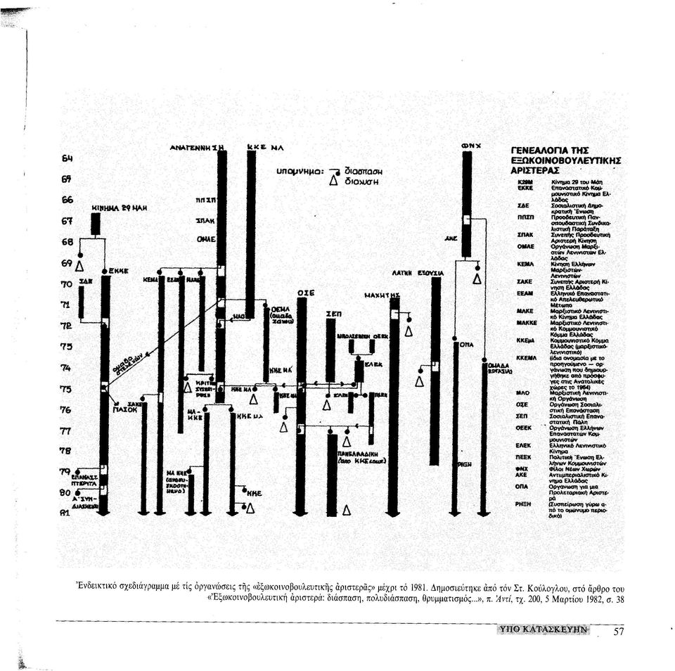 «εξωκοινοβουλευτικής αριστεράς» μέχρι τό 1981. Δημοσιεύτηκε άπό τόν Στ.