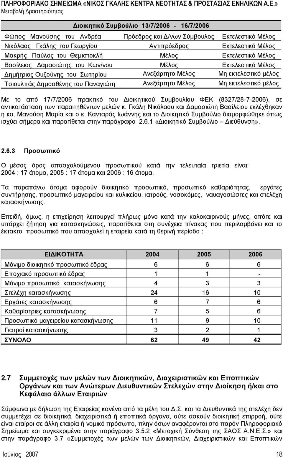 Αλεμάξηεην Μέινο Με εθηειεζηηθφ κέινο Με ην απφ 17/7/2006 πξαθηηθφ ηνπ Γηνηθεηηθνχ πκβνπιίνπ ΦΔΚ (8327/28-7-2006), ζε αληηθαηάζηαζε ησλ παξαηηεζέλησλ κειψλ θ.