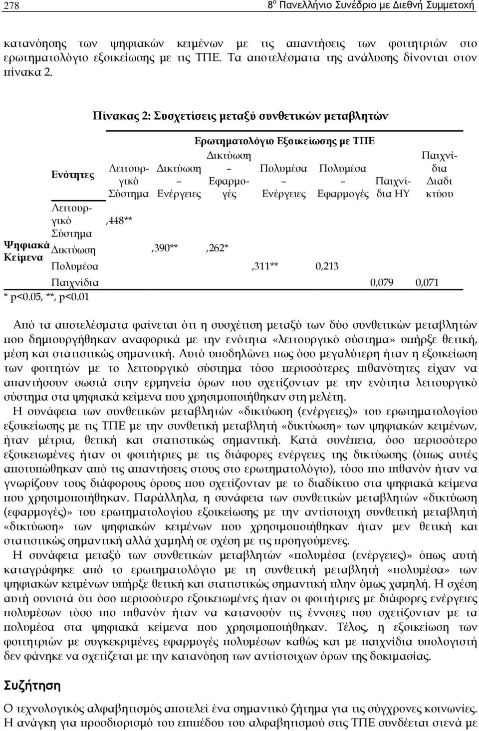 Ενότητες Πίνακας 2: Συσχετίσεις μεταξύ συνθετικών μεταβλητών Λειτουργικό Σύστημα Δικτύωση Ενέργειες Ερωτηματολόγιο Εξοικείωσης με ΤΠΕ Πολυμέσα Ενέργειες Λειτουργικό,448** Σύστημα Ψηφιακά